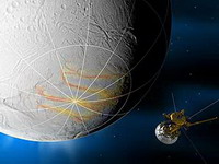 зонд  кассини  пролетел сквозь ледяные гейзеры спутника сатурна